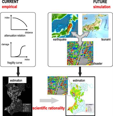 Application of High Performance Computing to Earthquake Hazard and Disaster Estimation in Urban Area